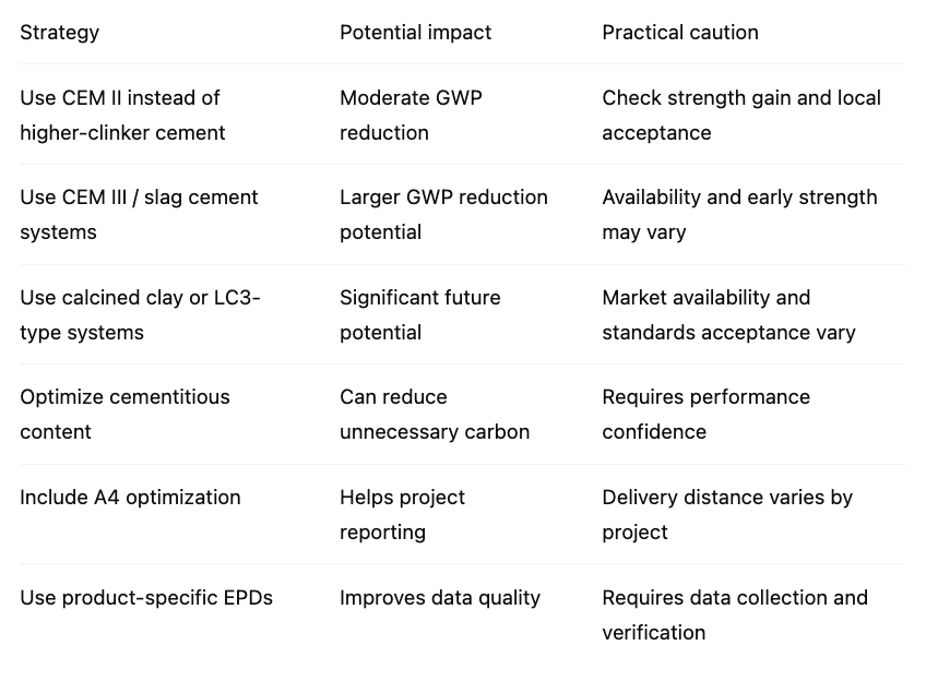 Example Mix Strategy Table