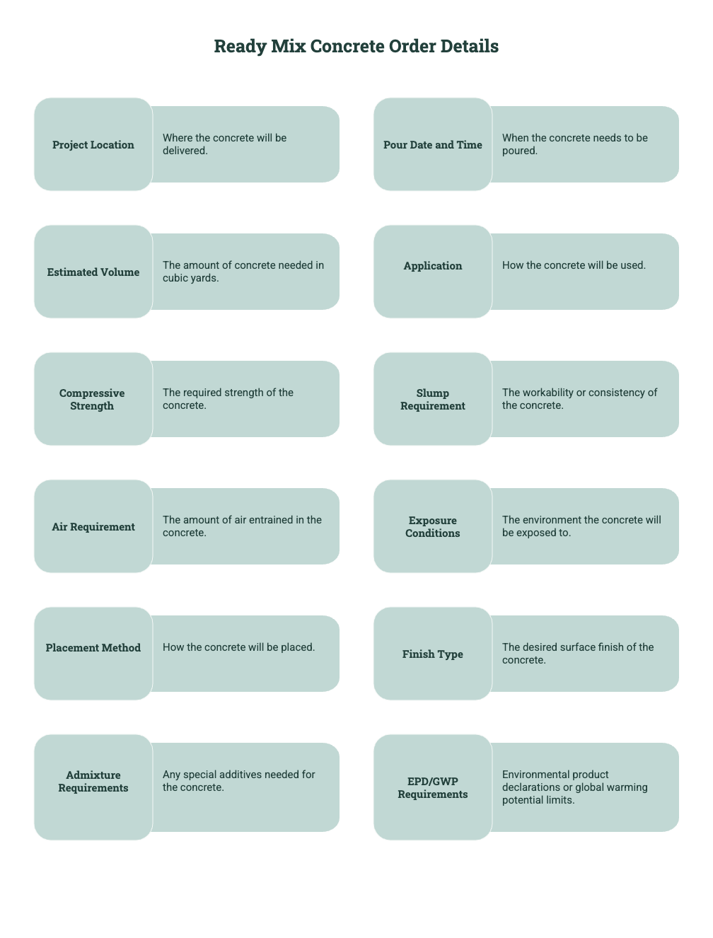Checklist showing ready mix concrete order details, including project location, pour date, volume, application, compressive strength, slump, air, exposure conditions, placement method, finish type, admixtures, and EPD or GWP requirements.