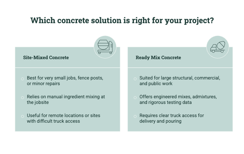 Comparison of site-mixed concrete and ready mix concrete, including small repairs, manual mixing, remote access, engineered mixes, testing data, and truck delivery needs.