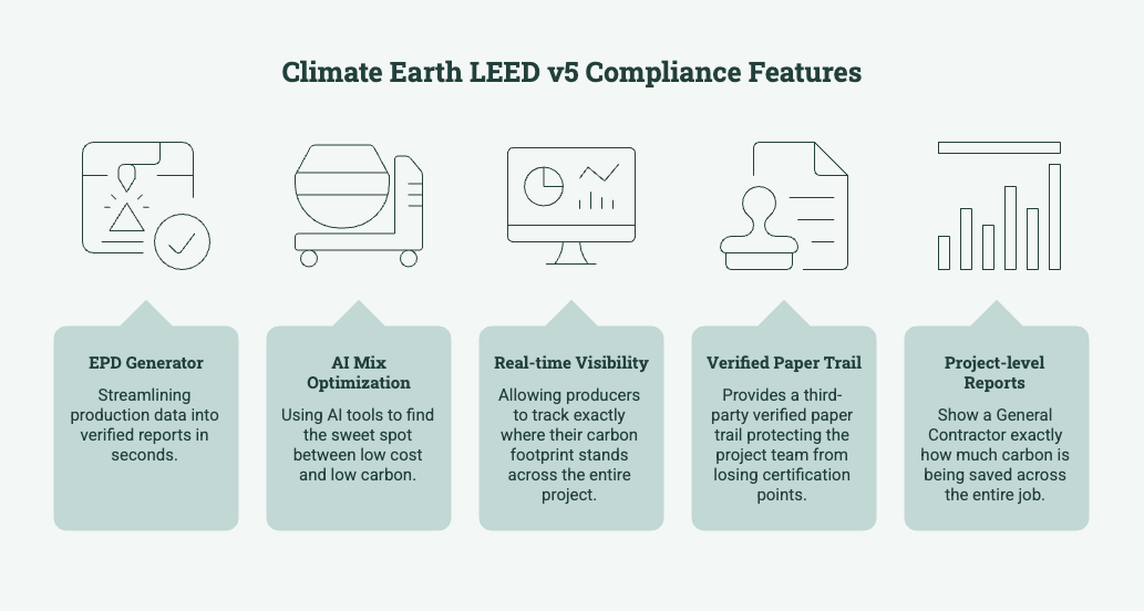 Climate Earth LEED V5 Compliance Feature Table