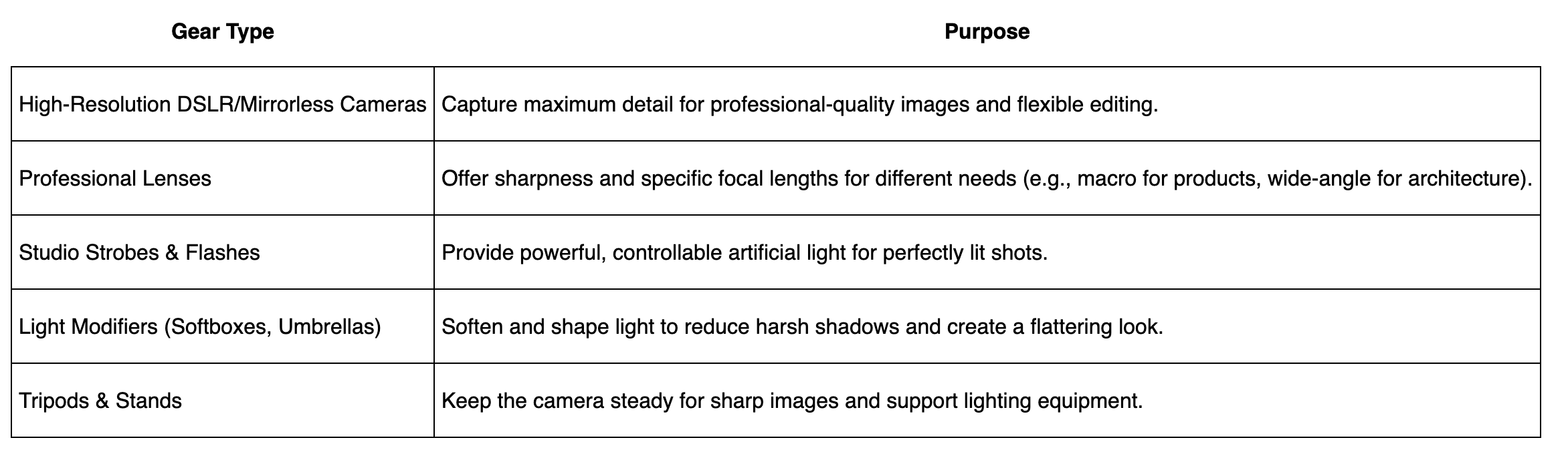 Step-by-step commercial photography production process showing pre-production planning, photoshoot execution, and post-production editing.