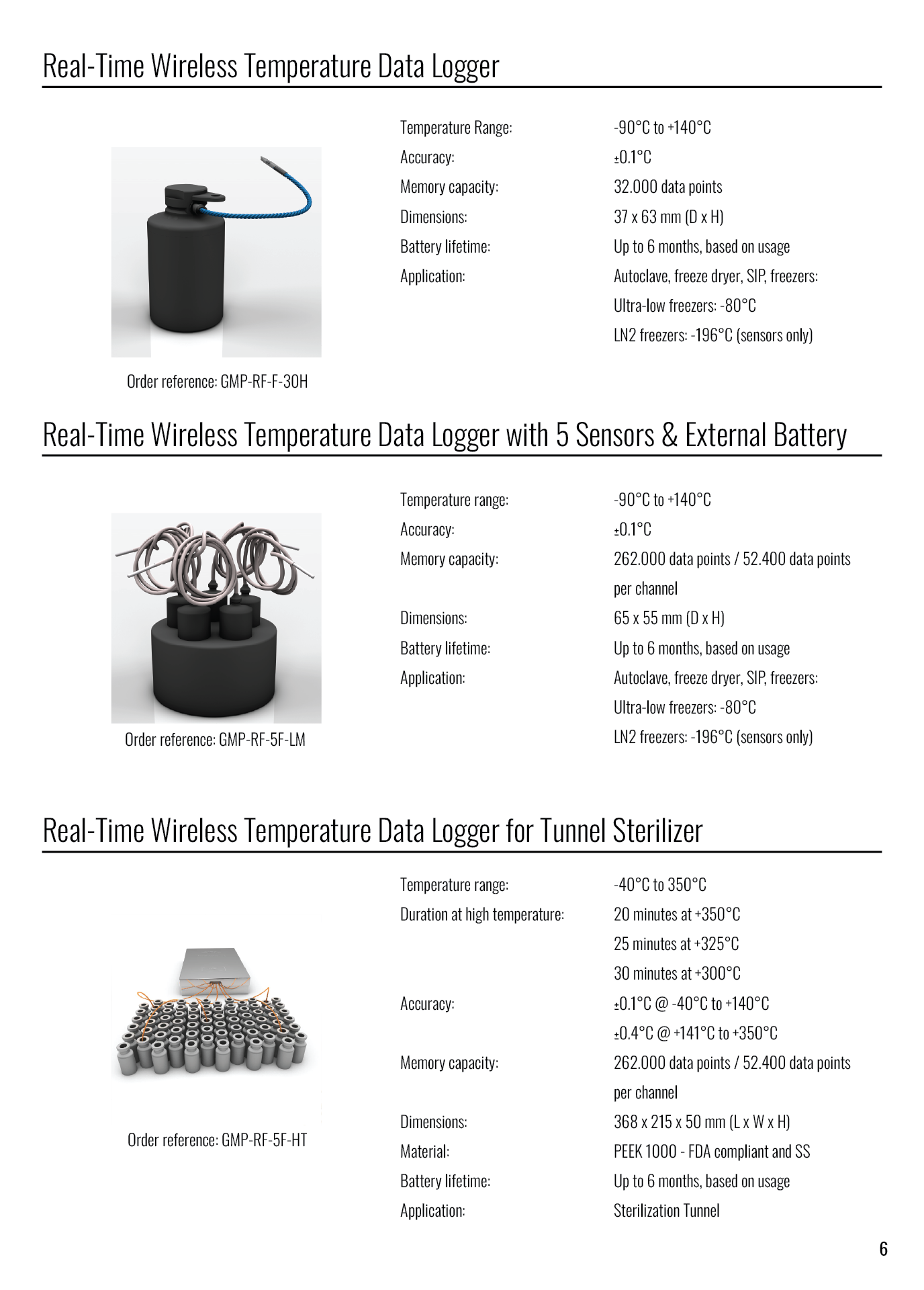 Product sheet showing three real-time wireless temperature data loggers with images and specifications including temperature range, accuracy, memory, dimensions, battery life, and applications.