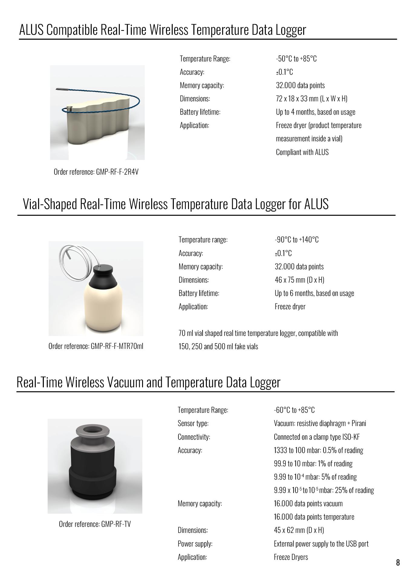 Product sheet showing three ALUS compatible real-time wireless temperature data loggers with images, specifications, and order references.