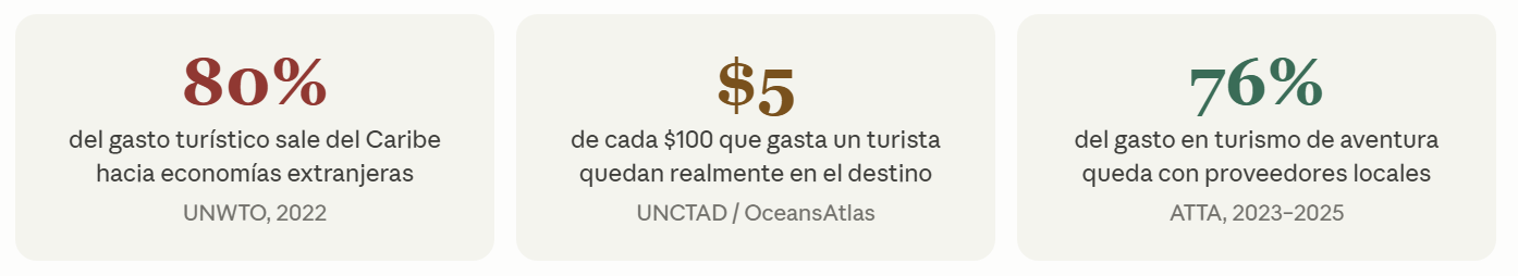 Contenido del artículo