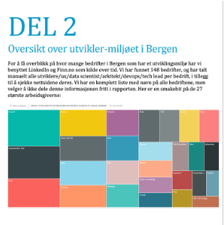 IT Indeksen første versjon