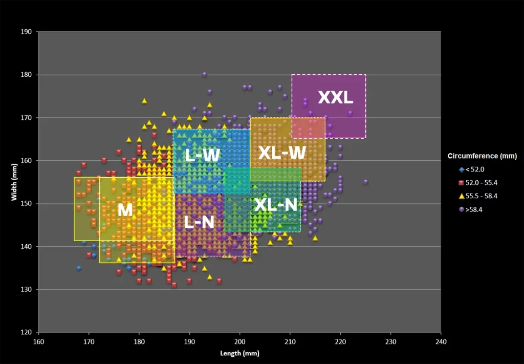 HJELM Helmet system - shape and sizing chart