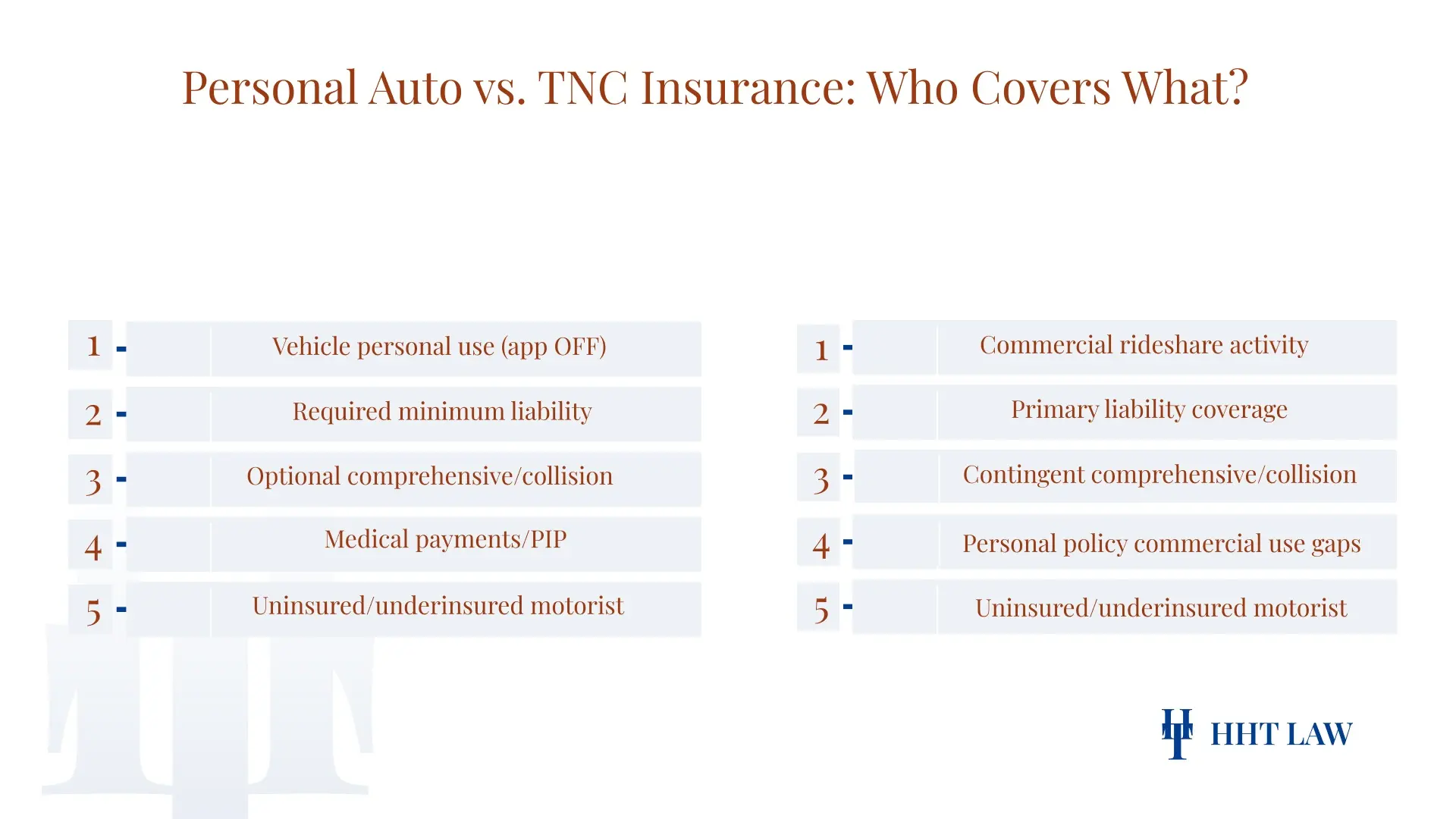 What Are TNC (Uber/Lyft) Insurance Coverage Periods?