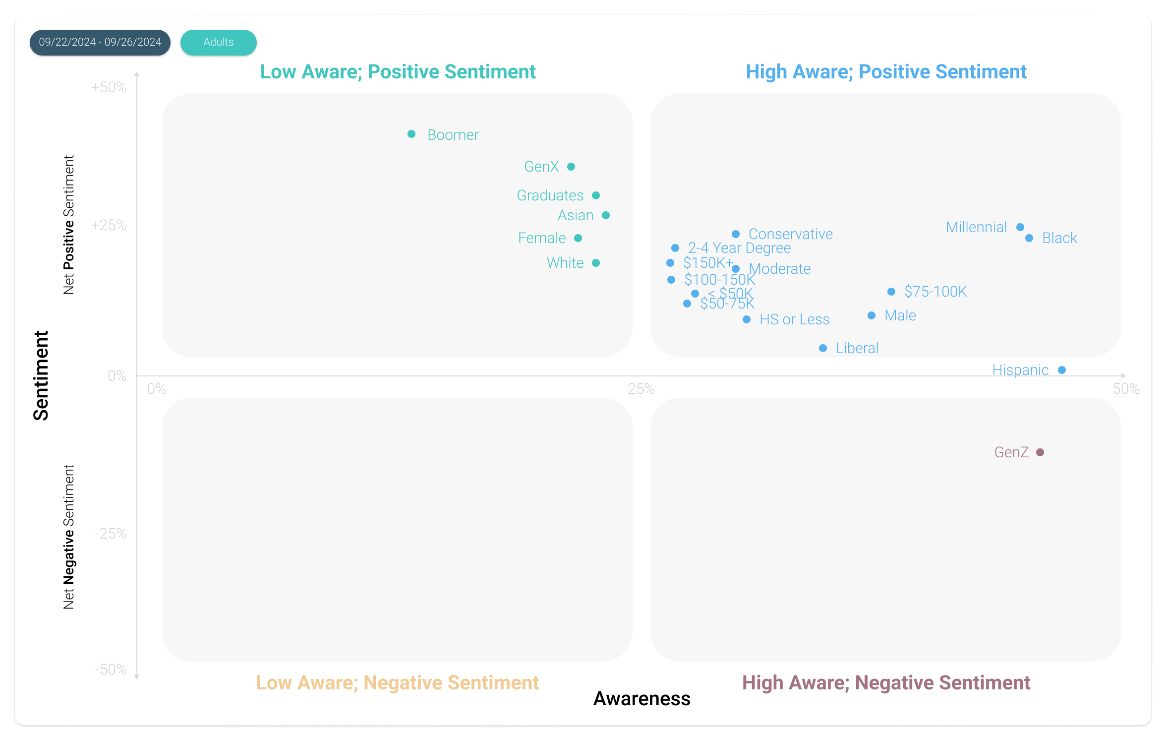 Lunchly Audience Analysis showing demographic breakdown