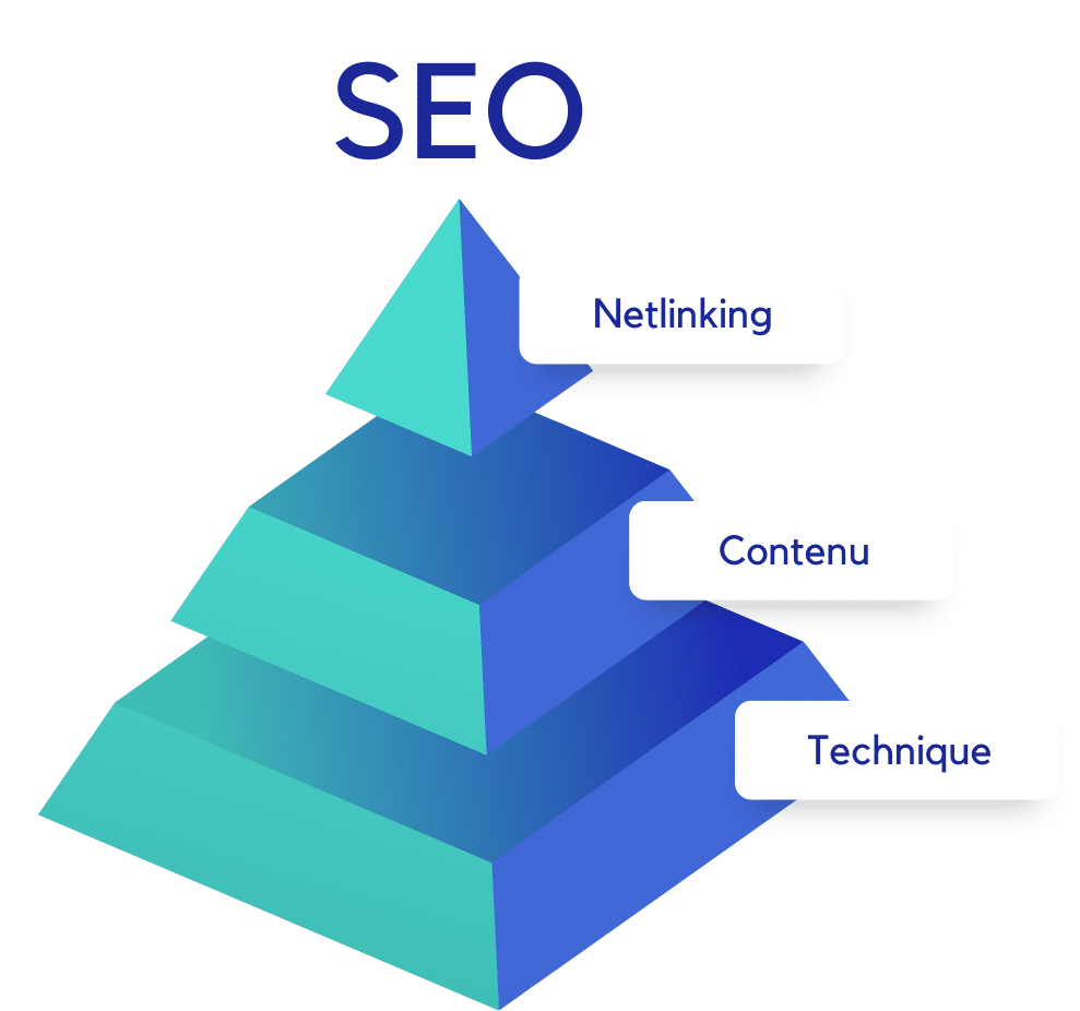 Netlinking SEO