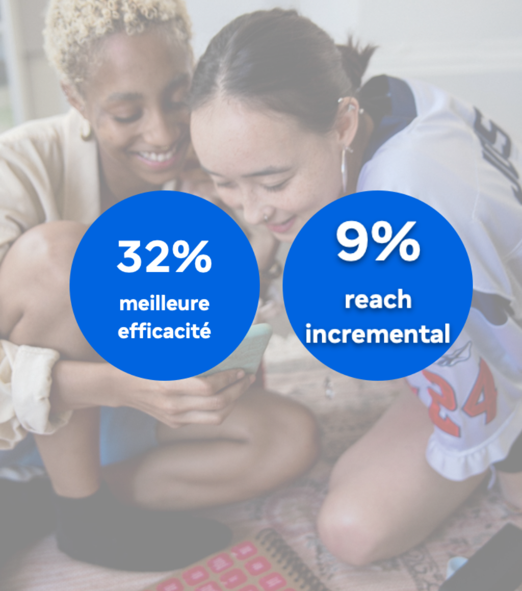 Creative diversification