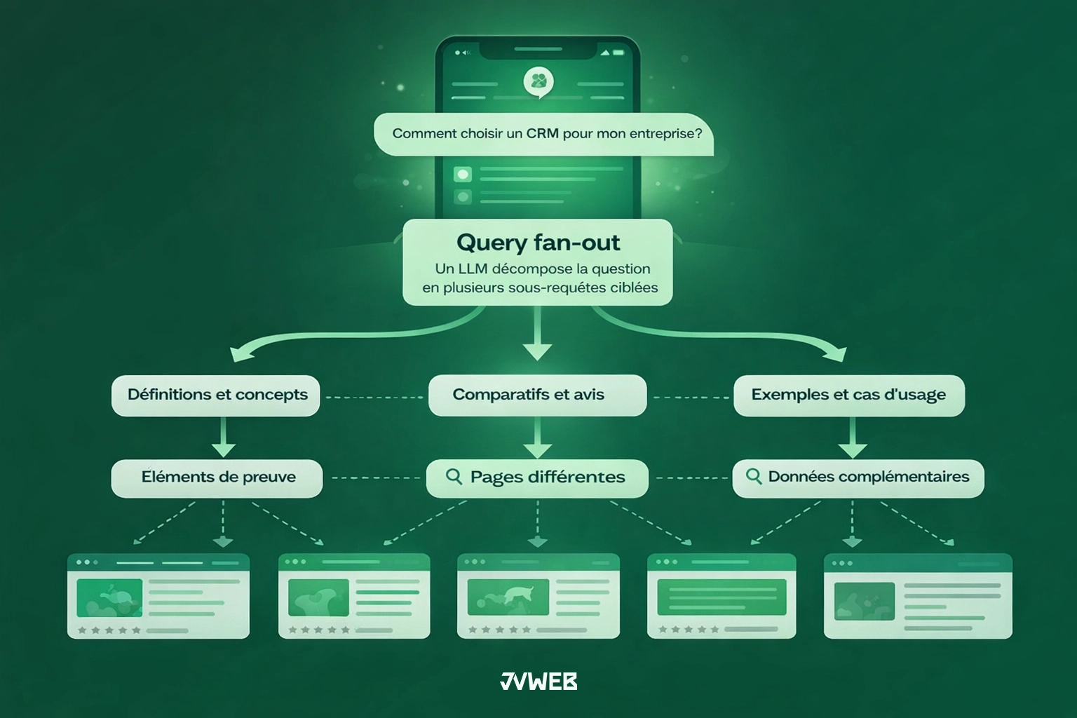 query fan out