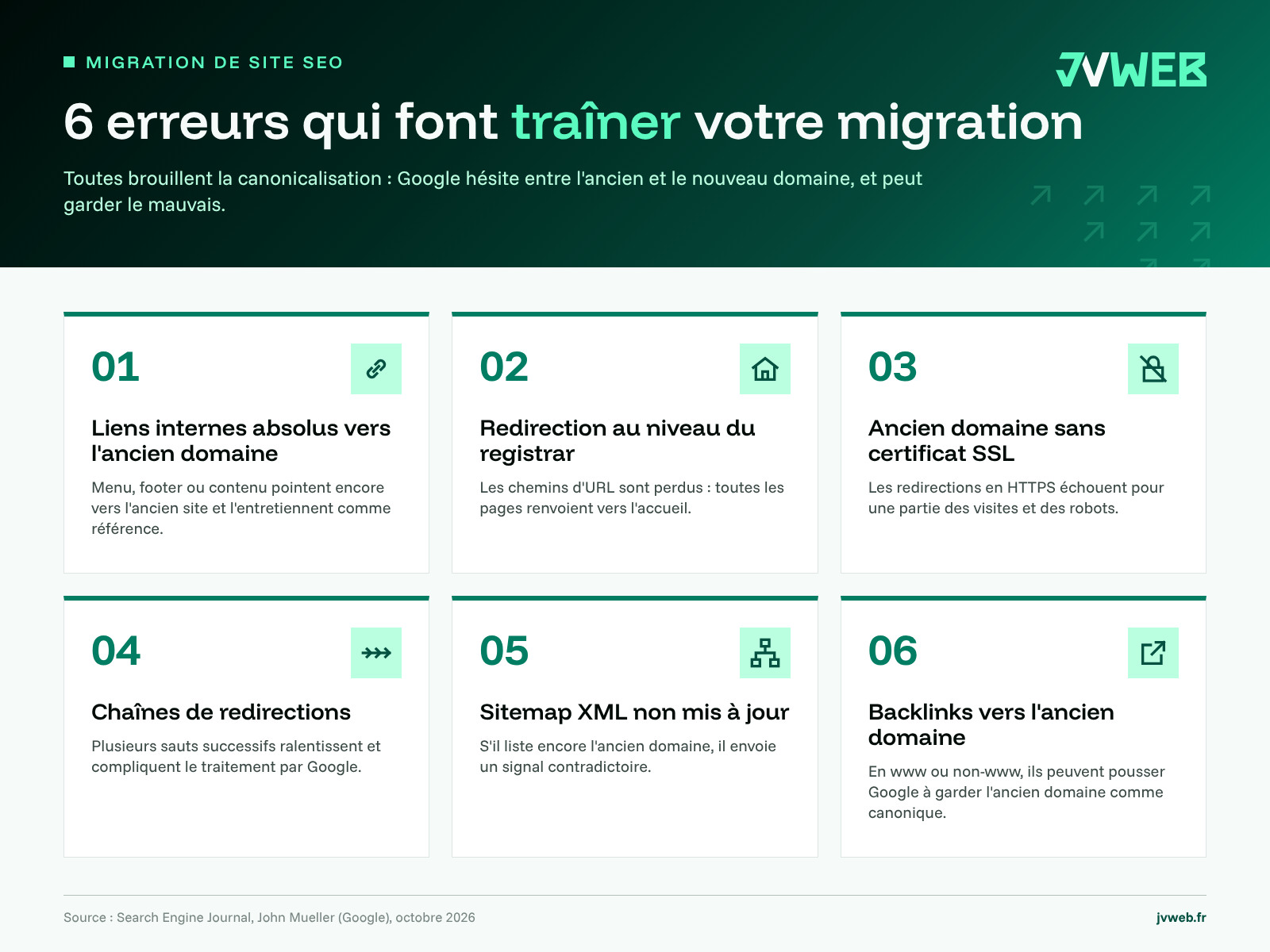 migration site SEO