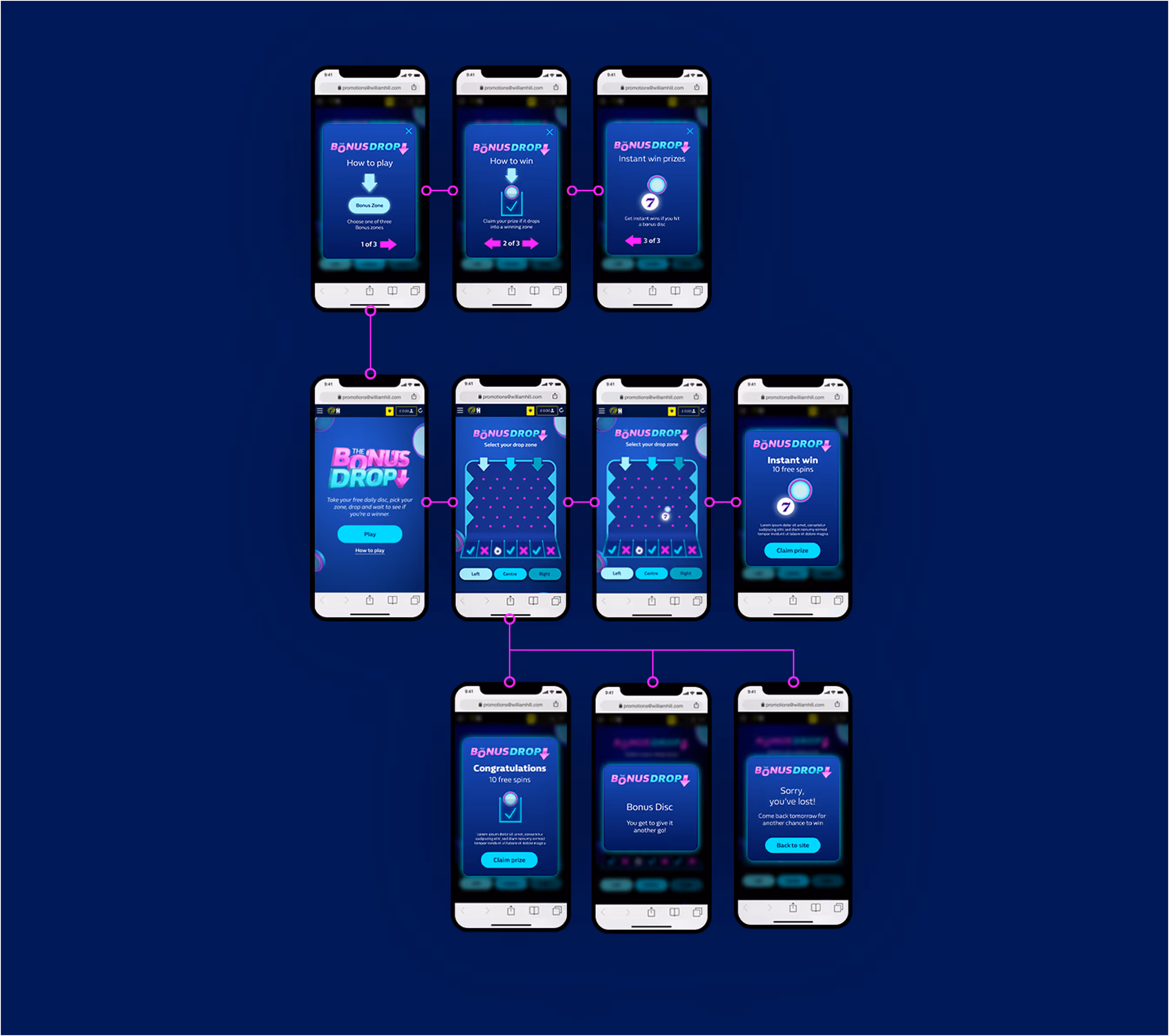 Bonus Drop app flow showing progression on phone screens.