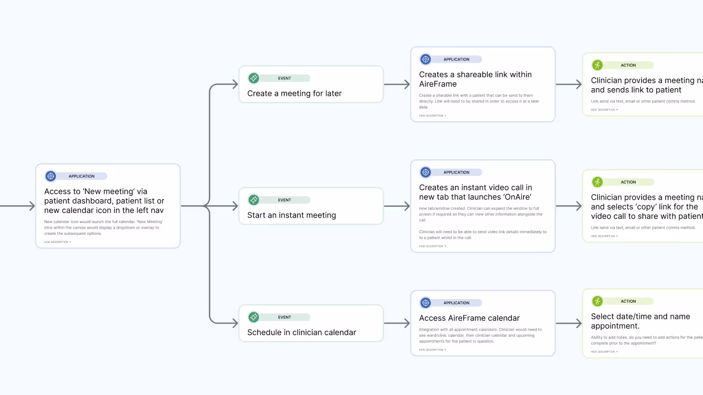 Example patient journey map for video consutlations
