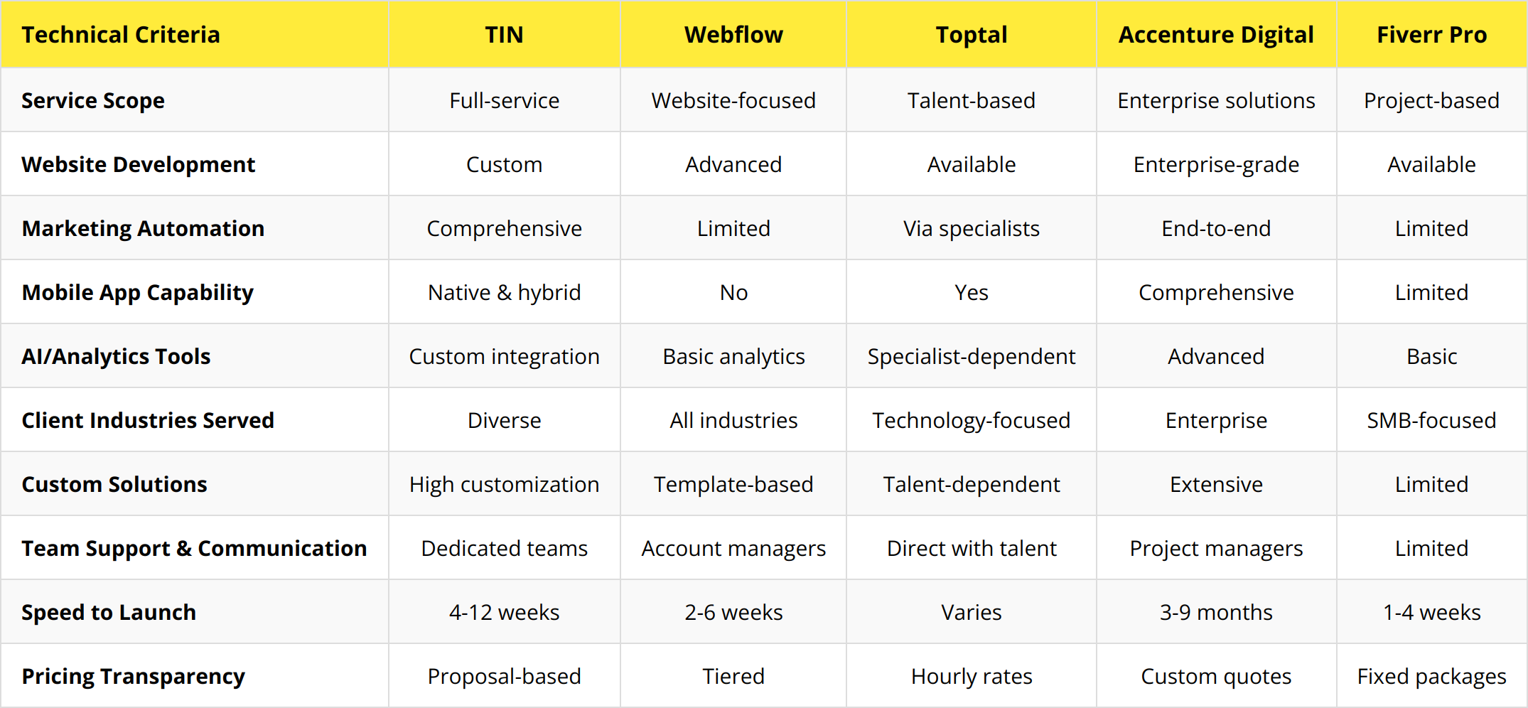 Comparison Chart