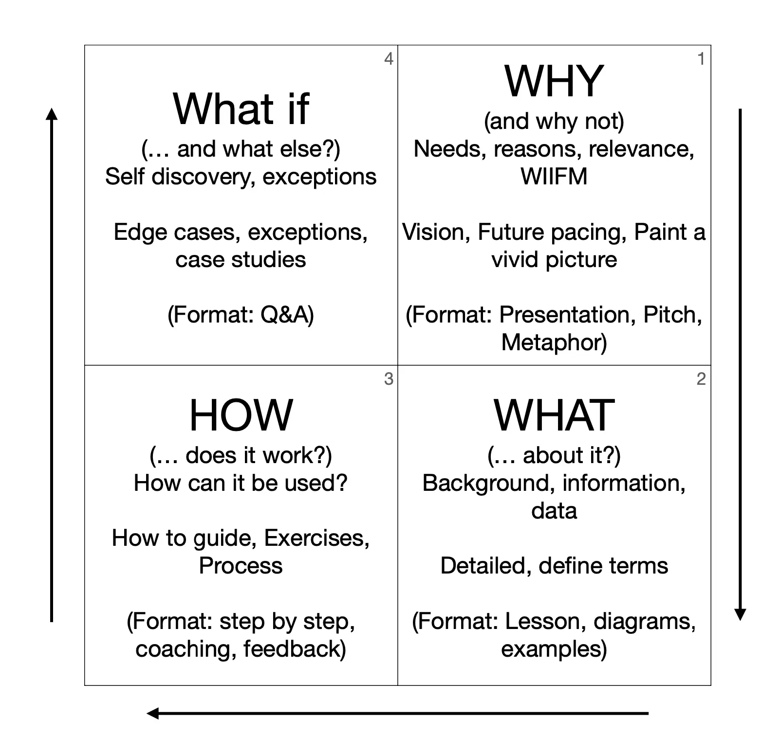 communication skills as a leader.webp