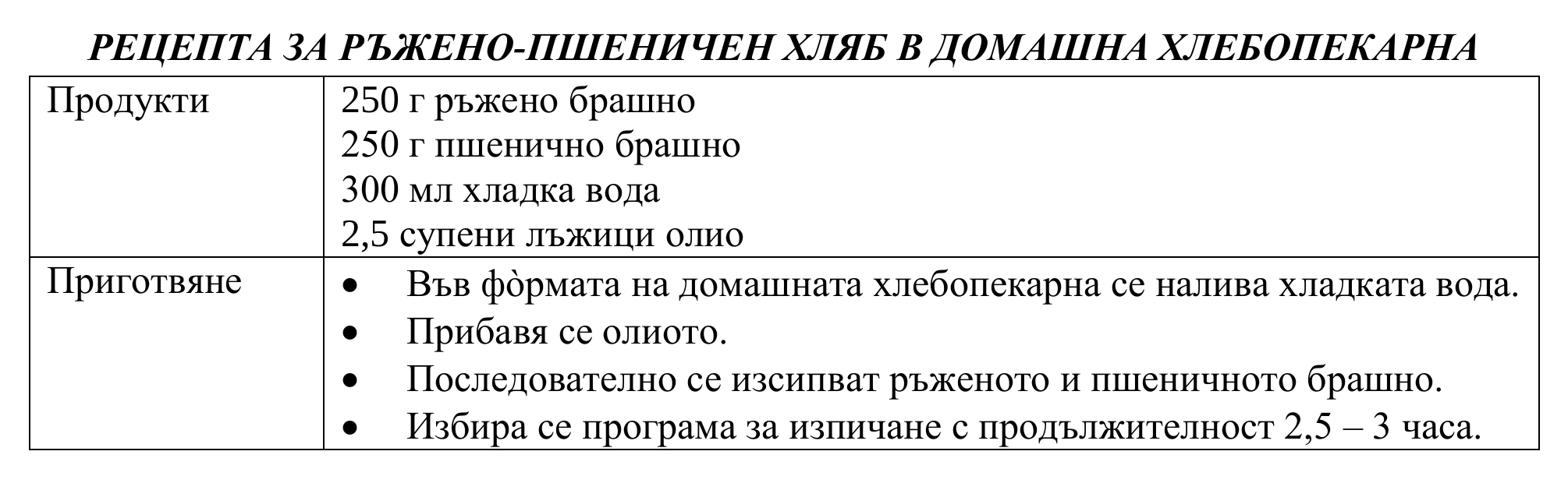 НВО по БЕЛ 2016 – таблица за видовете хляб и съставките към текста