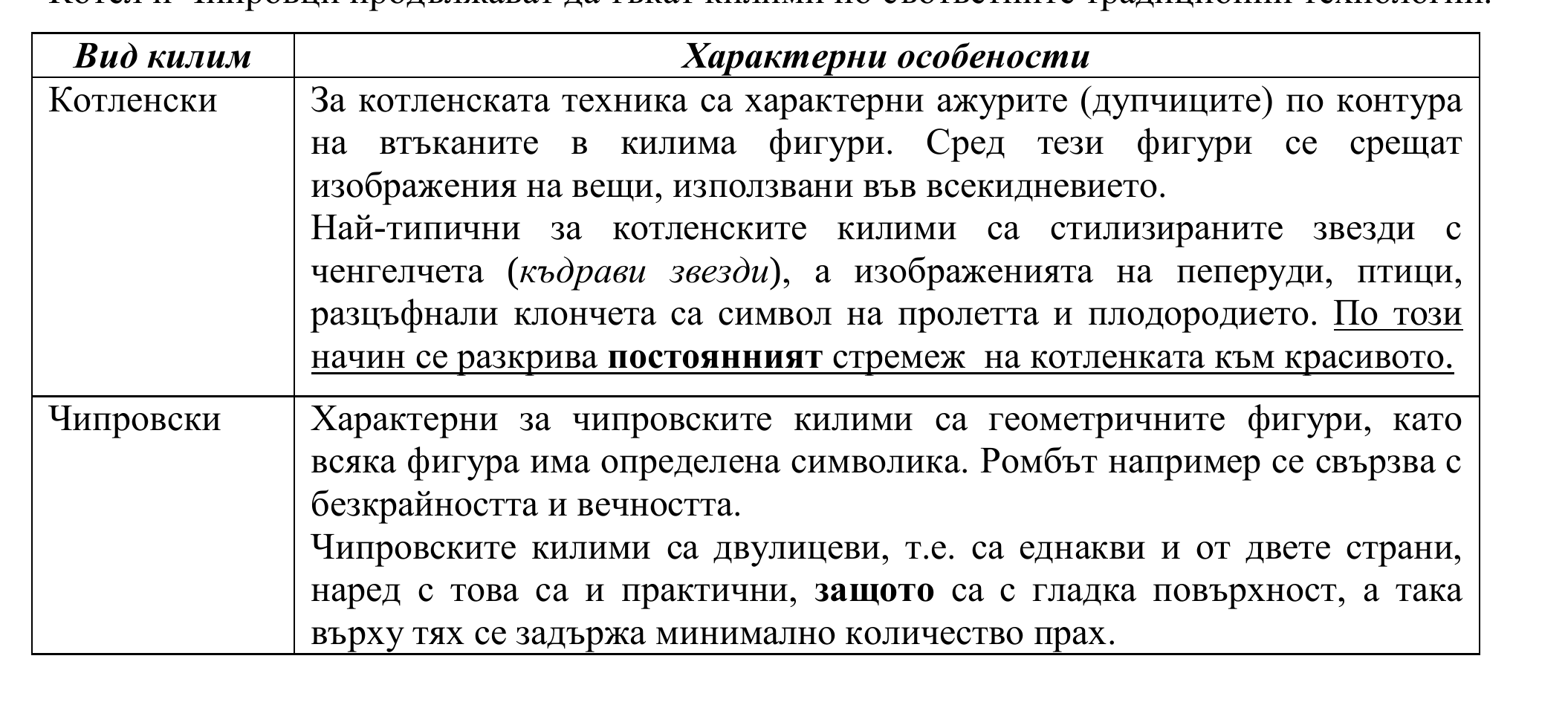 Таблица с характеристики на котленския и чипровския килим