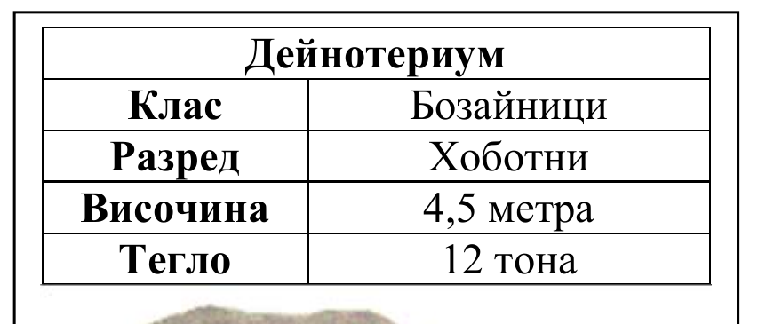 Таблица с данни за дейнотериума към НВО по БЕЛ 2023, 7 клас