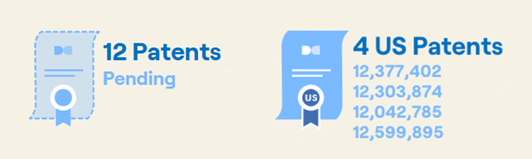 Graphic showing Dimensional Energy's four patents with 12 pending.