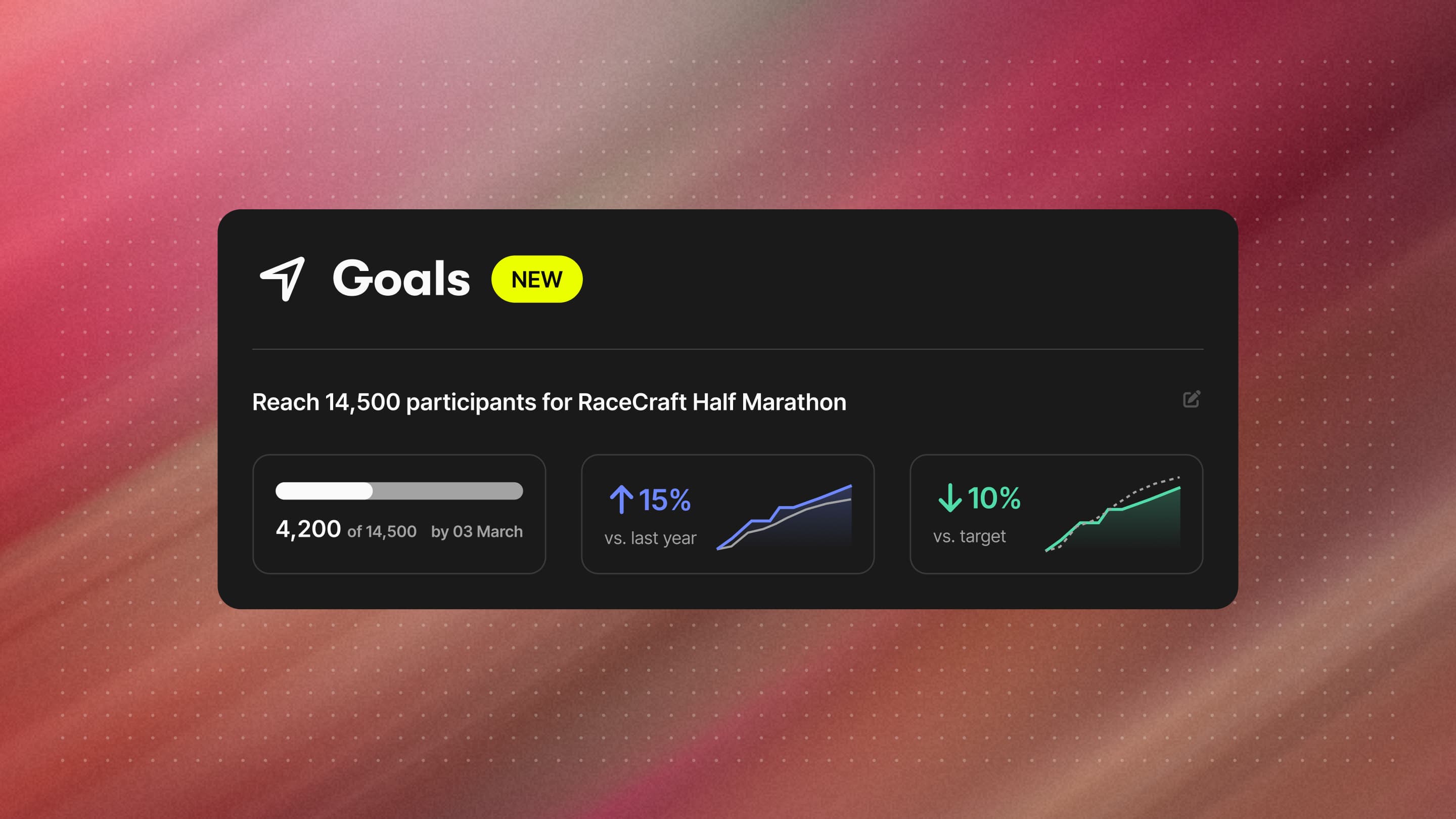 Track your goals with real clarity, powered by Nova