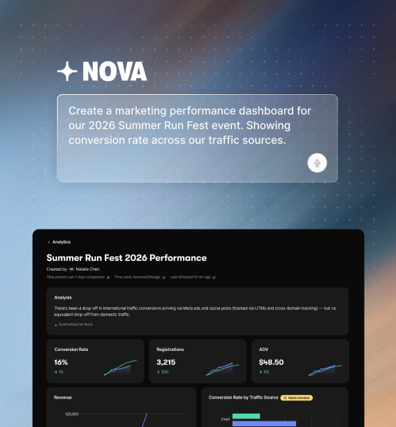 Custom Dashboards in Nova: Your most important dashboard, built in minutes