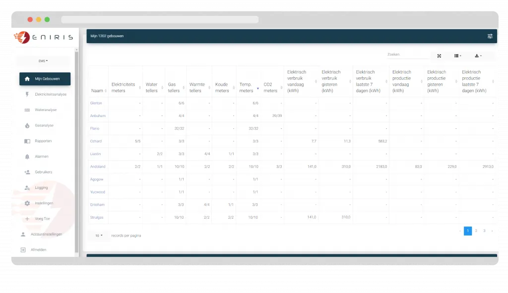Dashboard showing energy and utility meter data for multiple buildings, including electricity, water, gas, heat, cold meters, temperature, CO2, and electrical consumption and production in kWh.