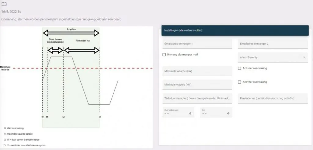 Diagram showing alarm threshold cycle with maximum value line and timing annotations on the left, and alarm settings form on the right with fields for email receivers, alarm severity, max/min values, duration above threshold, and activation checkboxes.