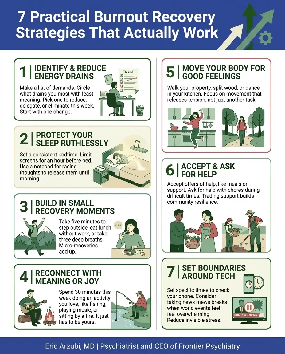 An infographic for illustrating seven different strategies that work for practical burnout recovery.