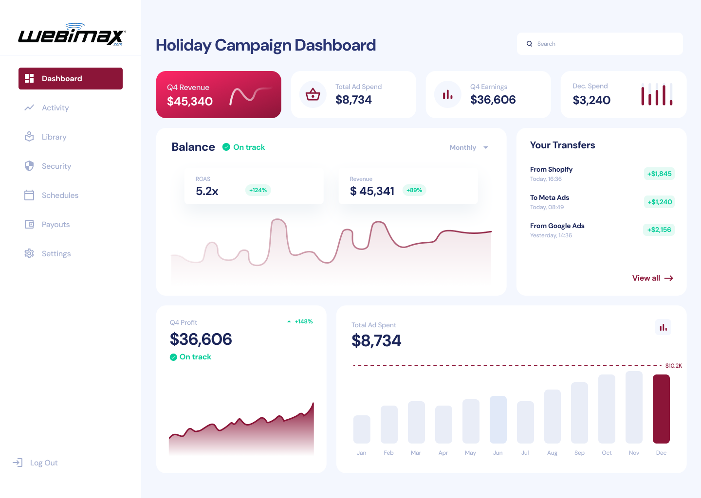 Ad Spend In December Dashboard