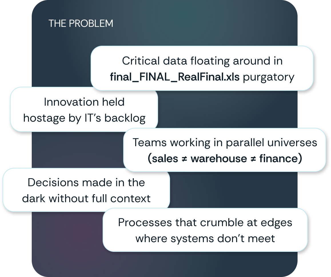 A diagram titled 'THE PROBLEM' listing common business process issues