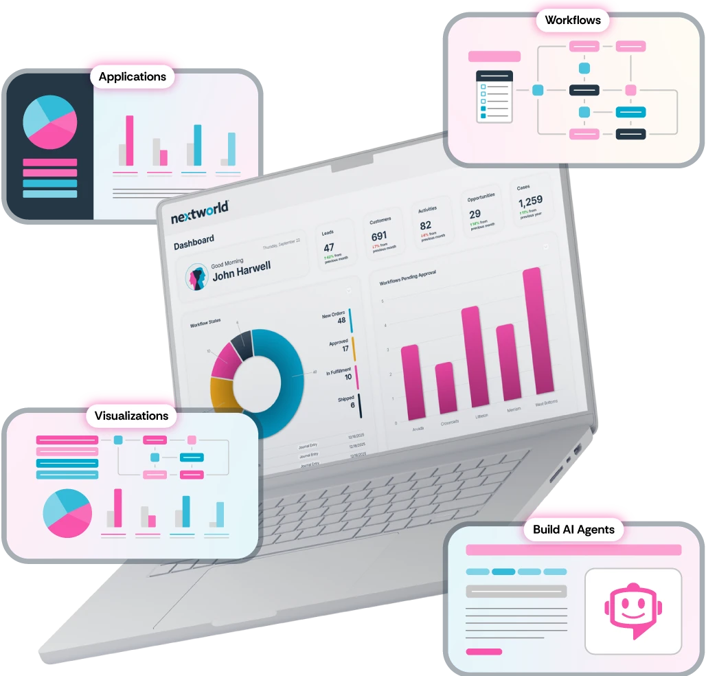 Laptop display of Nextworld platform surrounded by illustrations for Applications, Workflows, Visualizations, and Build Ai Agents