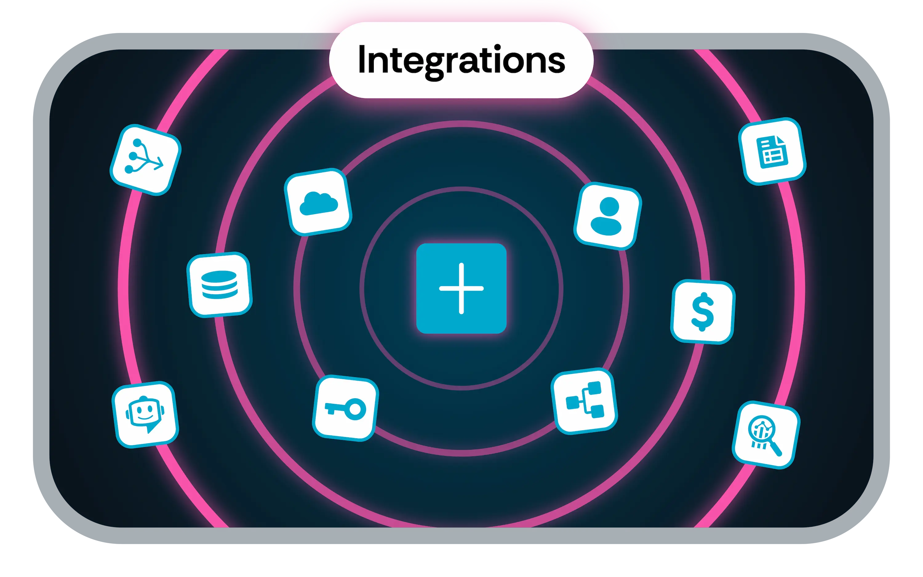 Nextworld illustration showing platform feature "Integrations" with a plus sign in the middle surrounded by circles with various integrations partner logos