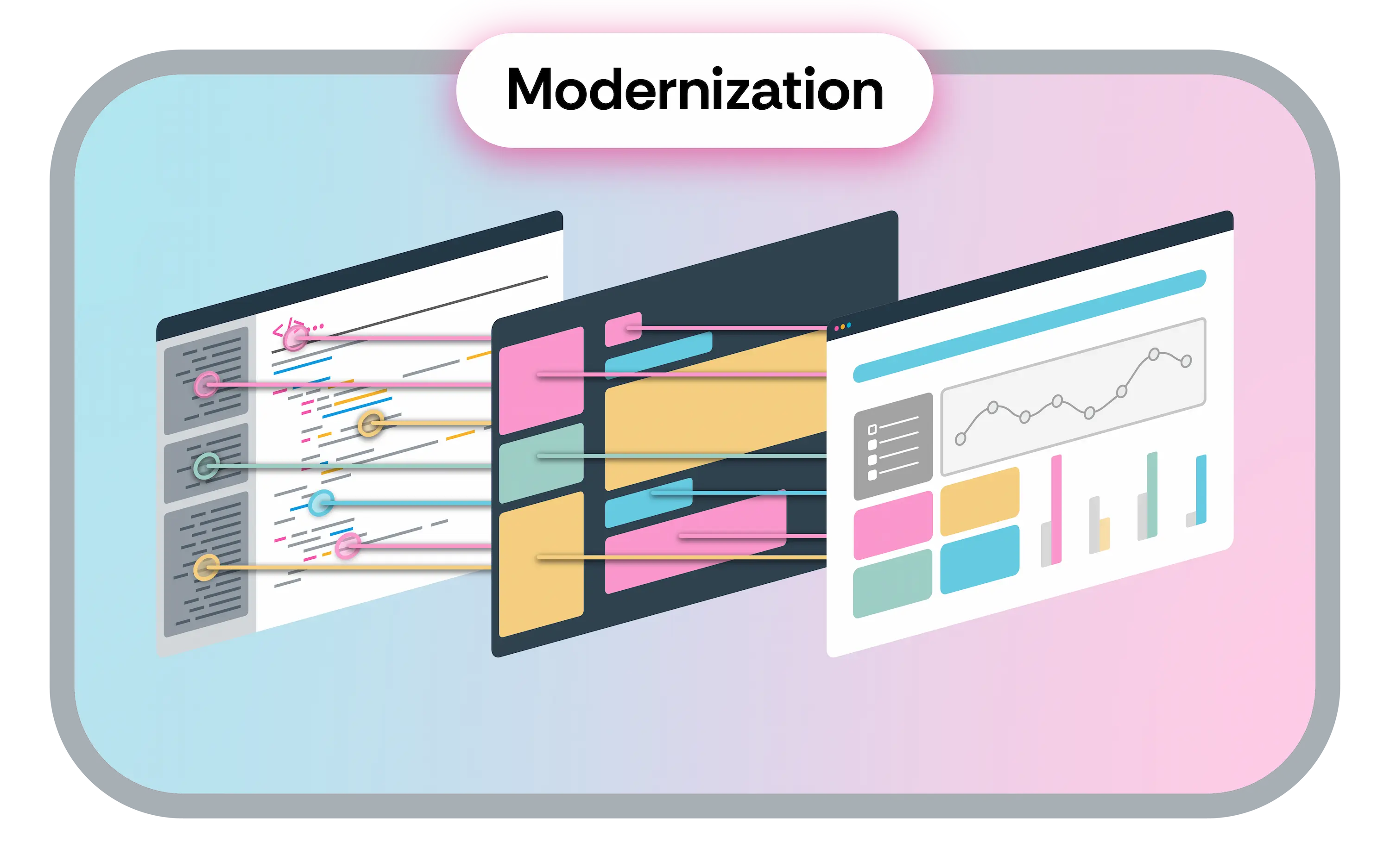 Nextworld illustration showing platform feature "Modernization" connecting backend code to front end to a Nextworld dashboard