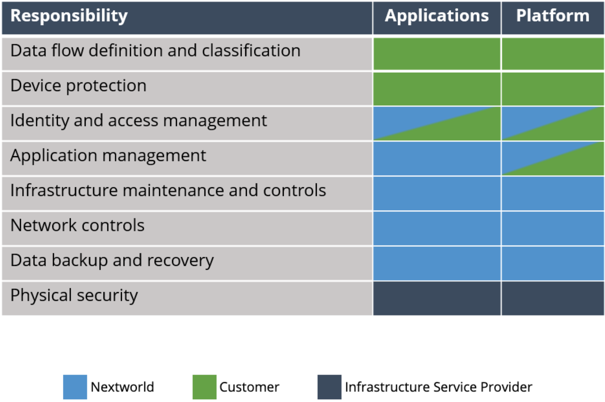 Shared Responsibility