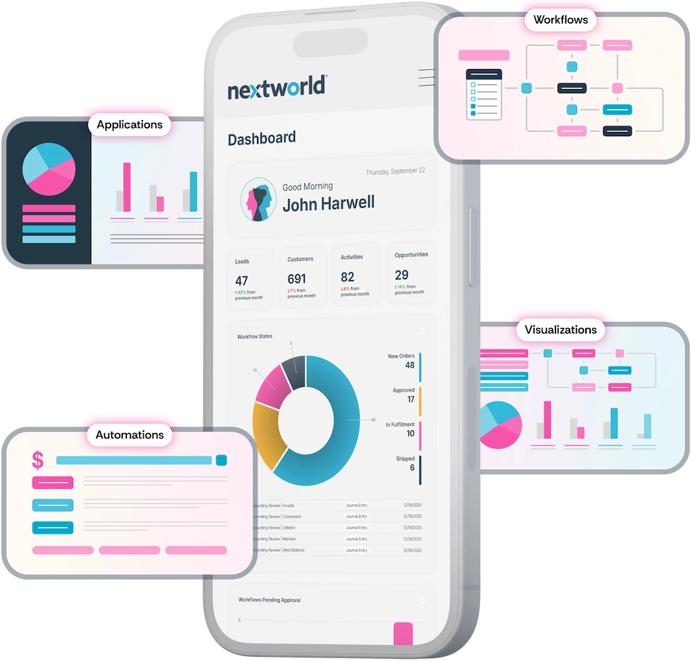 Phone showing Nextworld dashboard with illustrations depicting Applications, Automations, Workflows, and Visualization