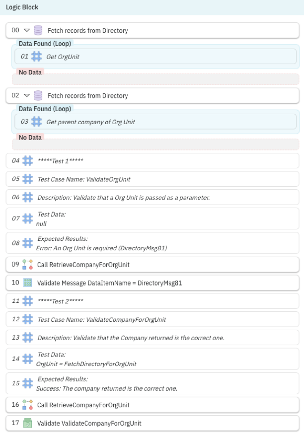 Screenshot of the logic block editor showing the numbered logic actions of the test harness block: it fetches directory records, then sets up two test cases, each with comment actions stating the test case name, description, test data, and expected results, followed by a call to the target logic block and a validate-message action.