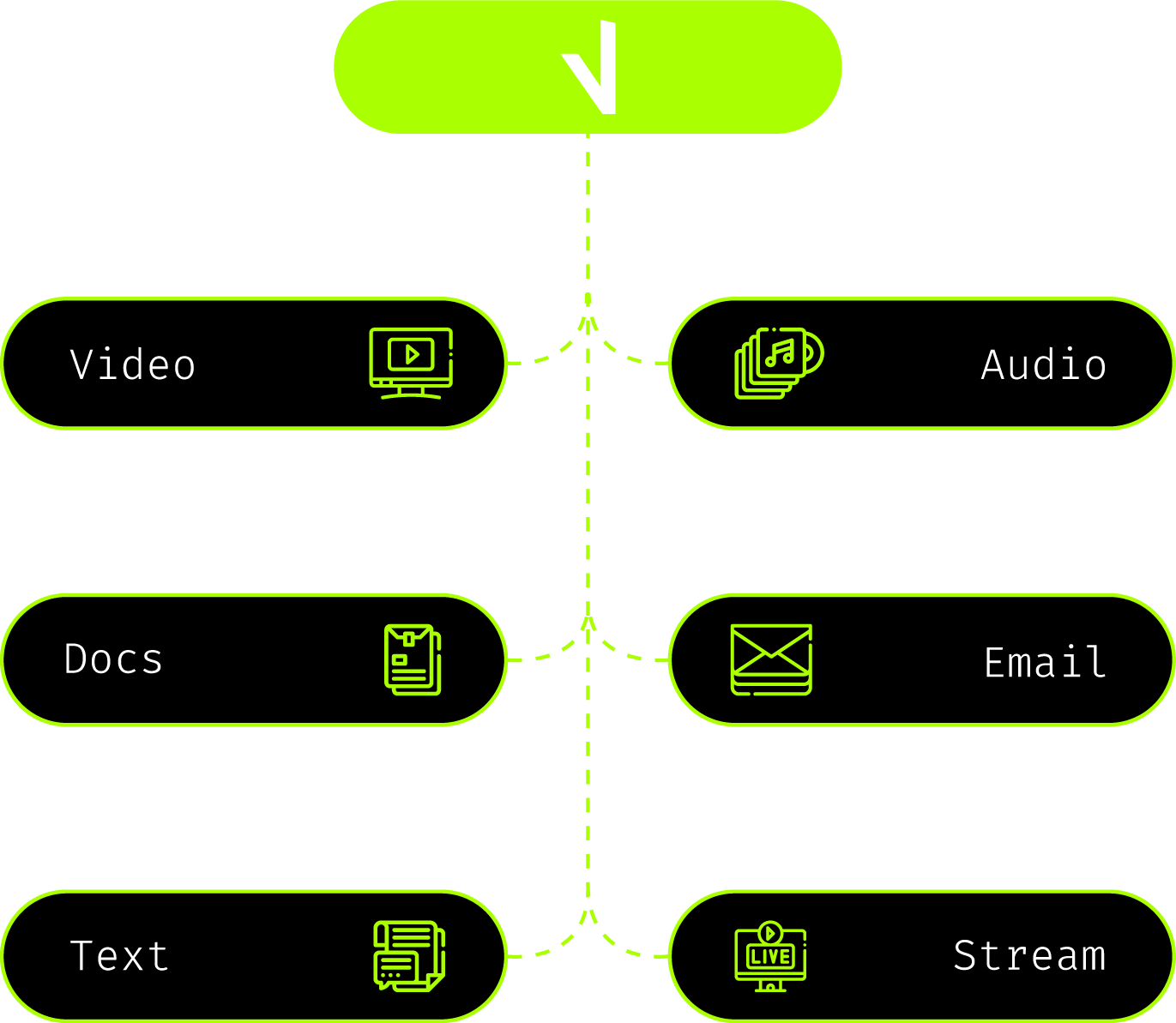 Feature Single Image