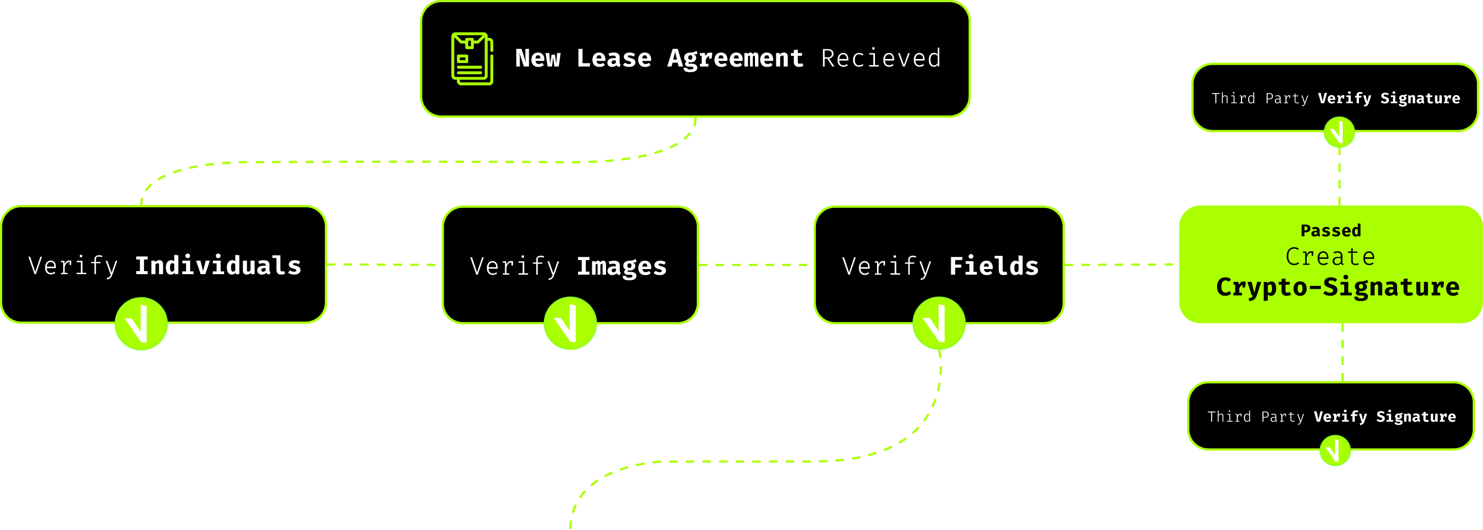 Feature Single Image