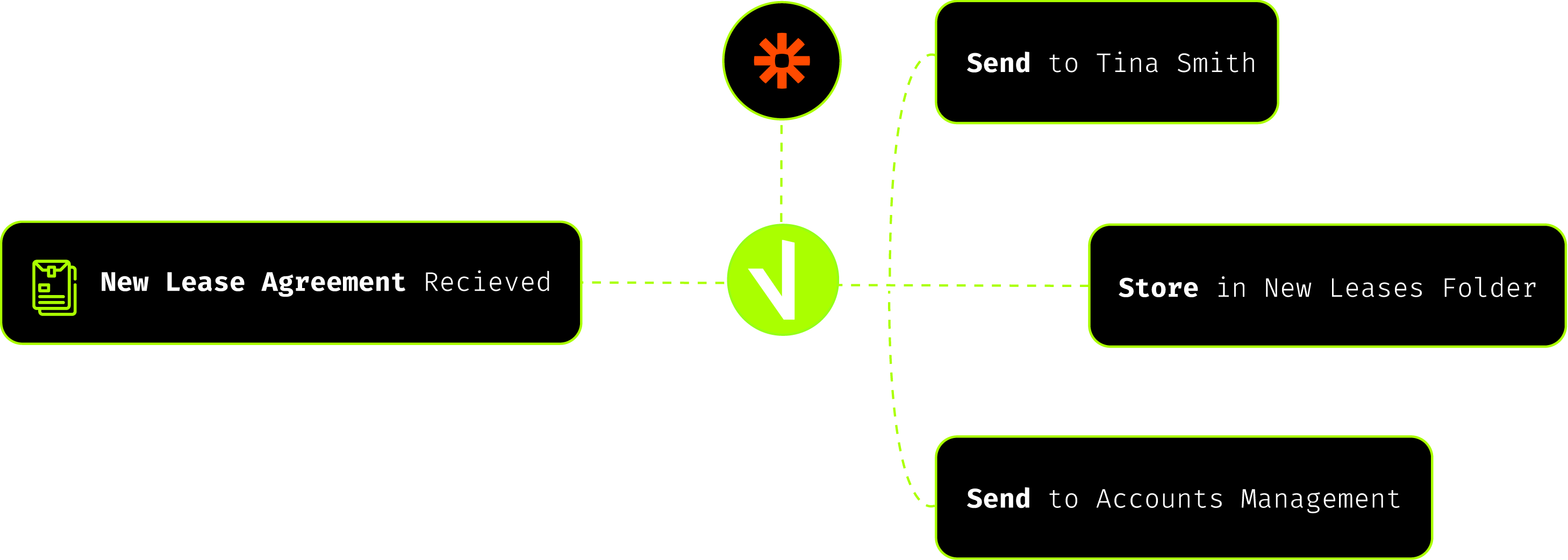 Feature Single Image