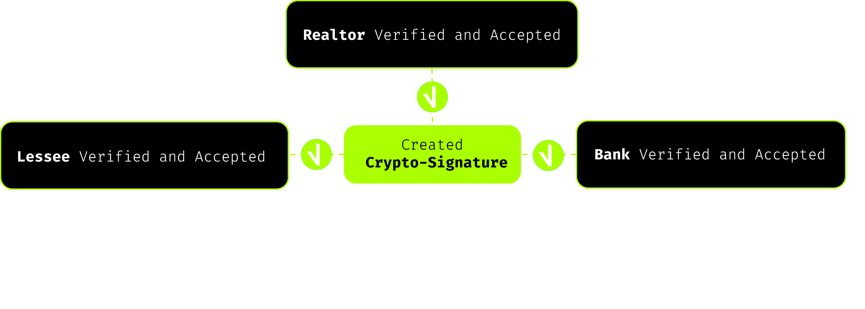 Feature Single Image