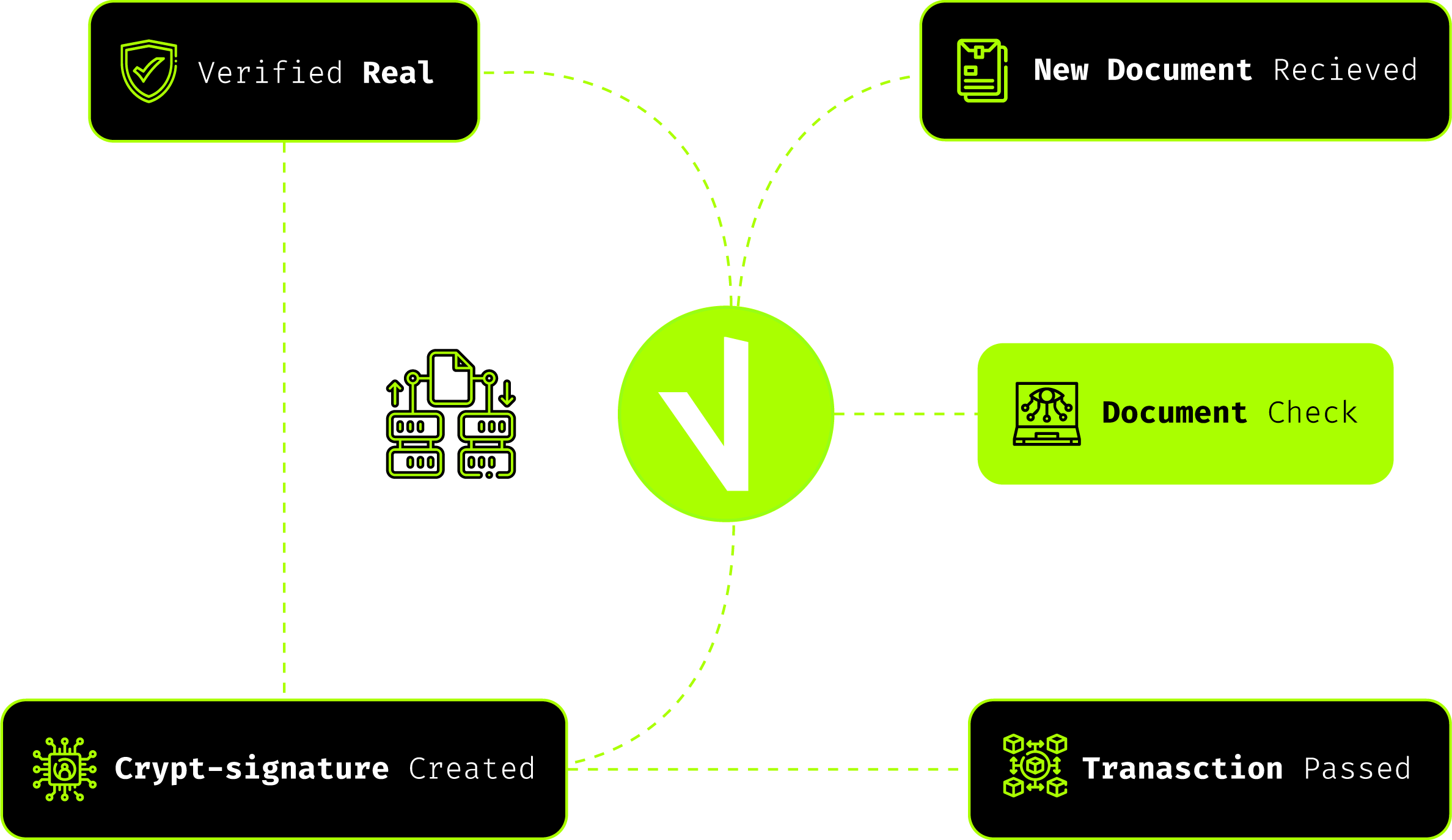 Feature Single Image