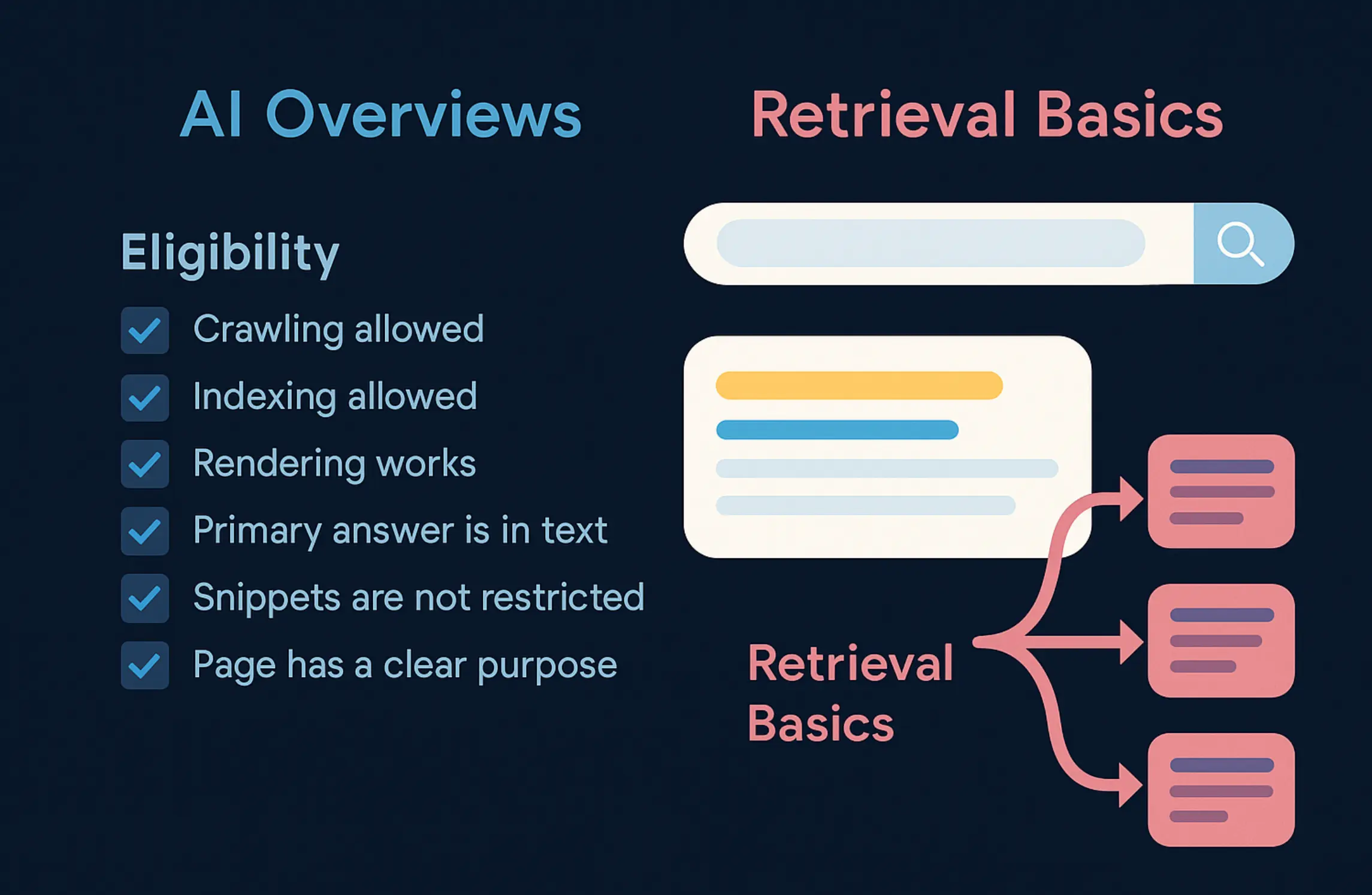 How AI Overviews Choose Sources (eligibility)