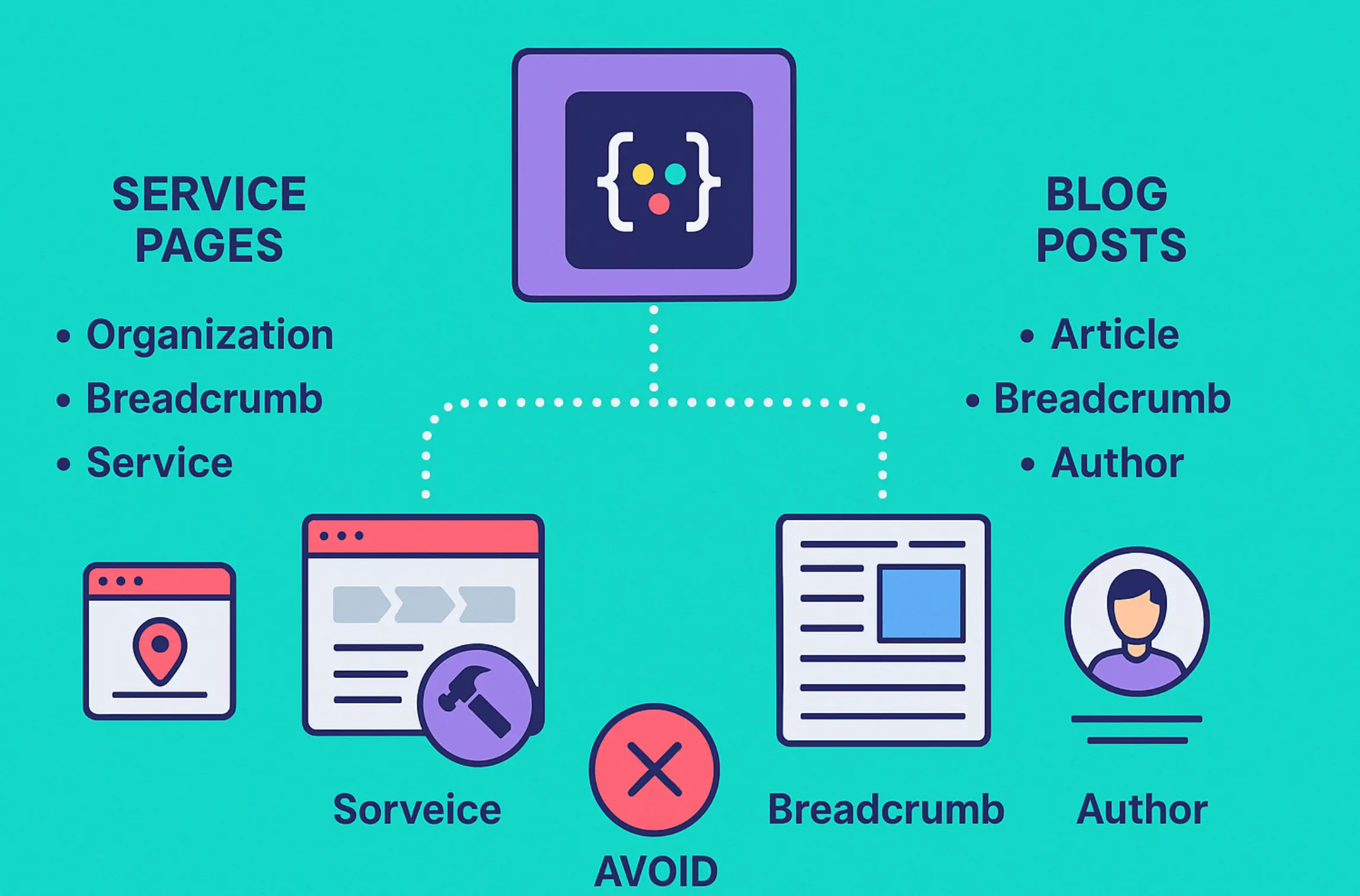 structured data and entities