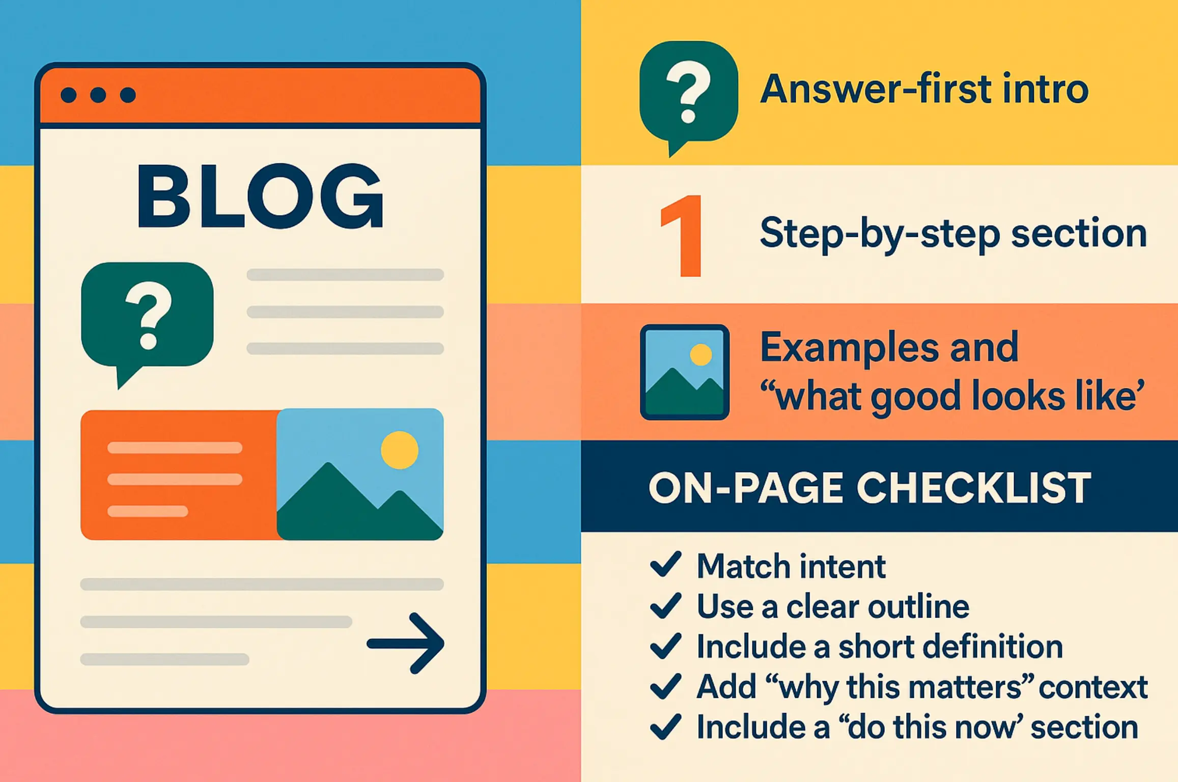 Blog content on-page SEO