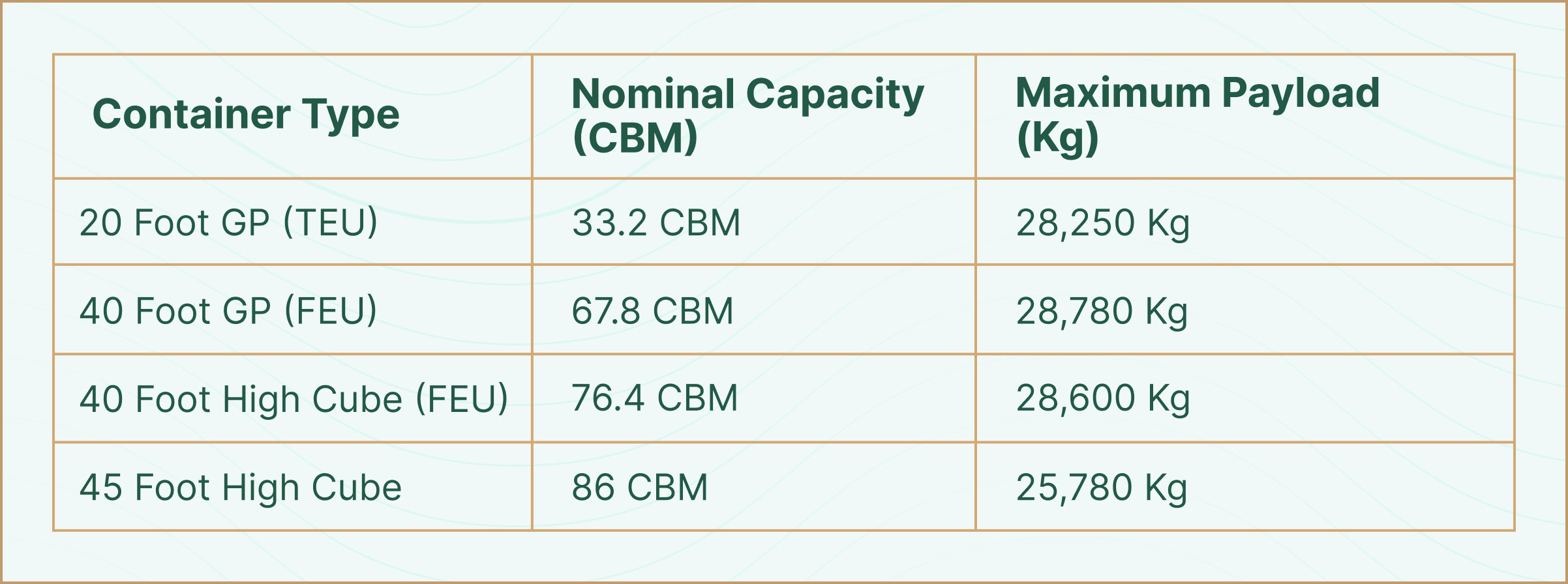 FCL and LCL Shipping