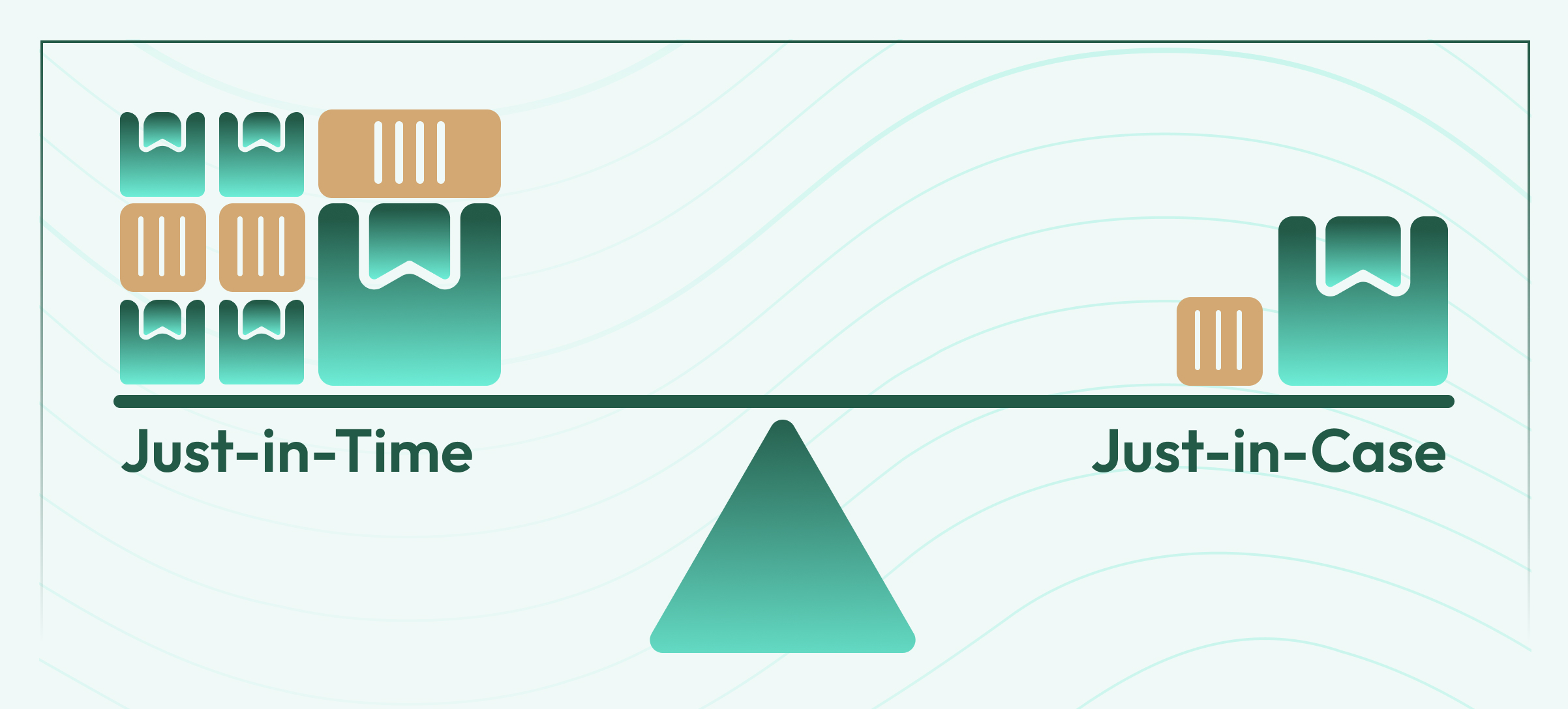 Just in Time - Incoterms