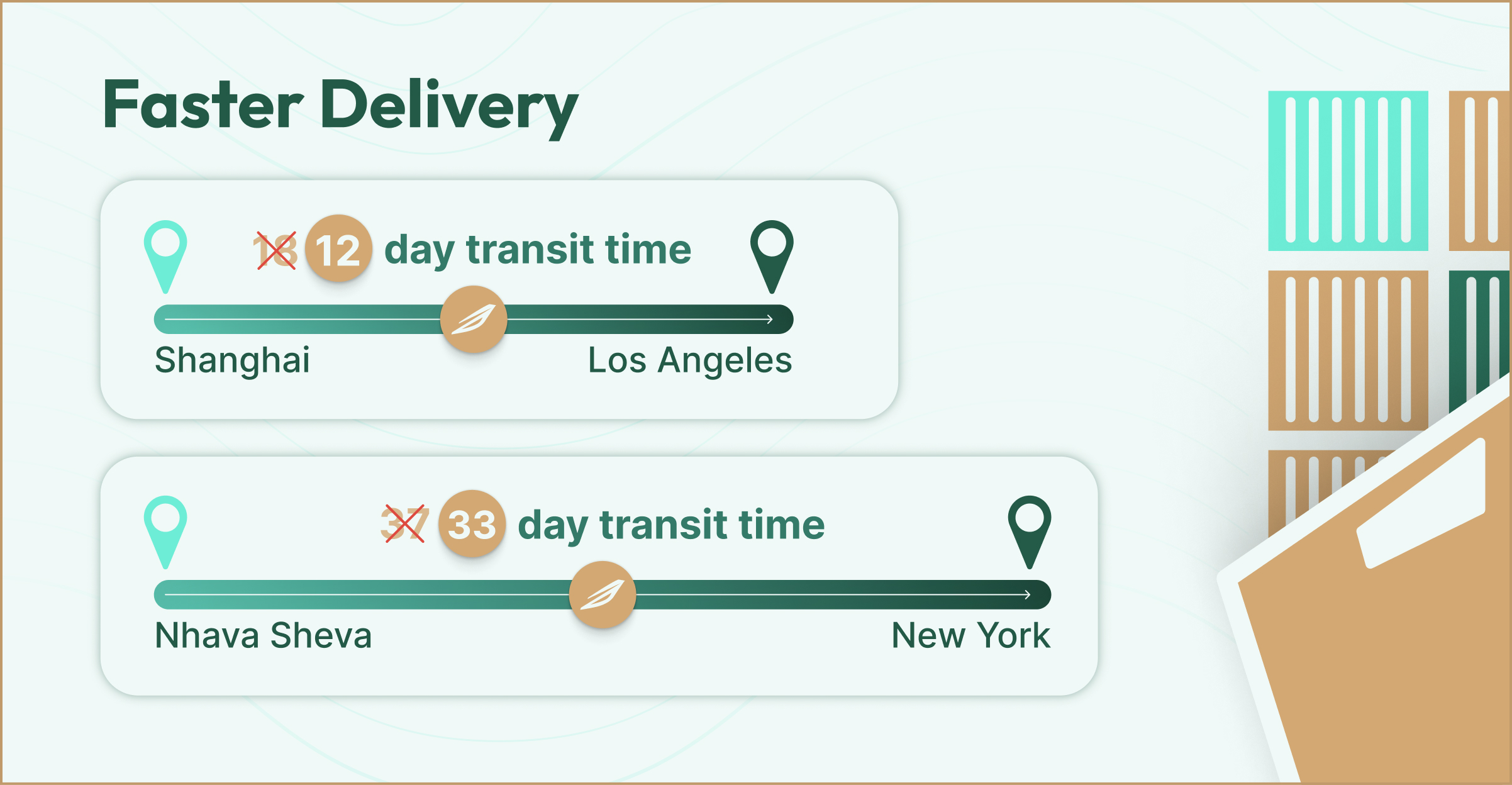 Average Shipping Transit Time