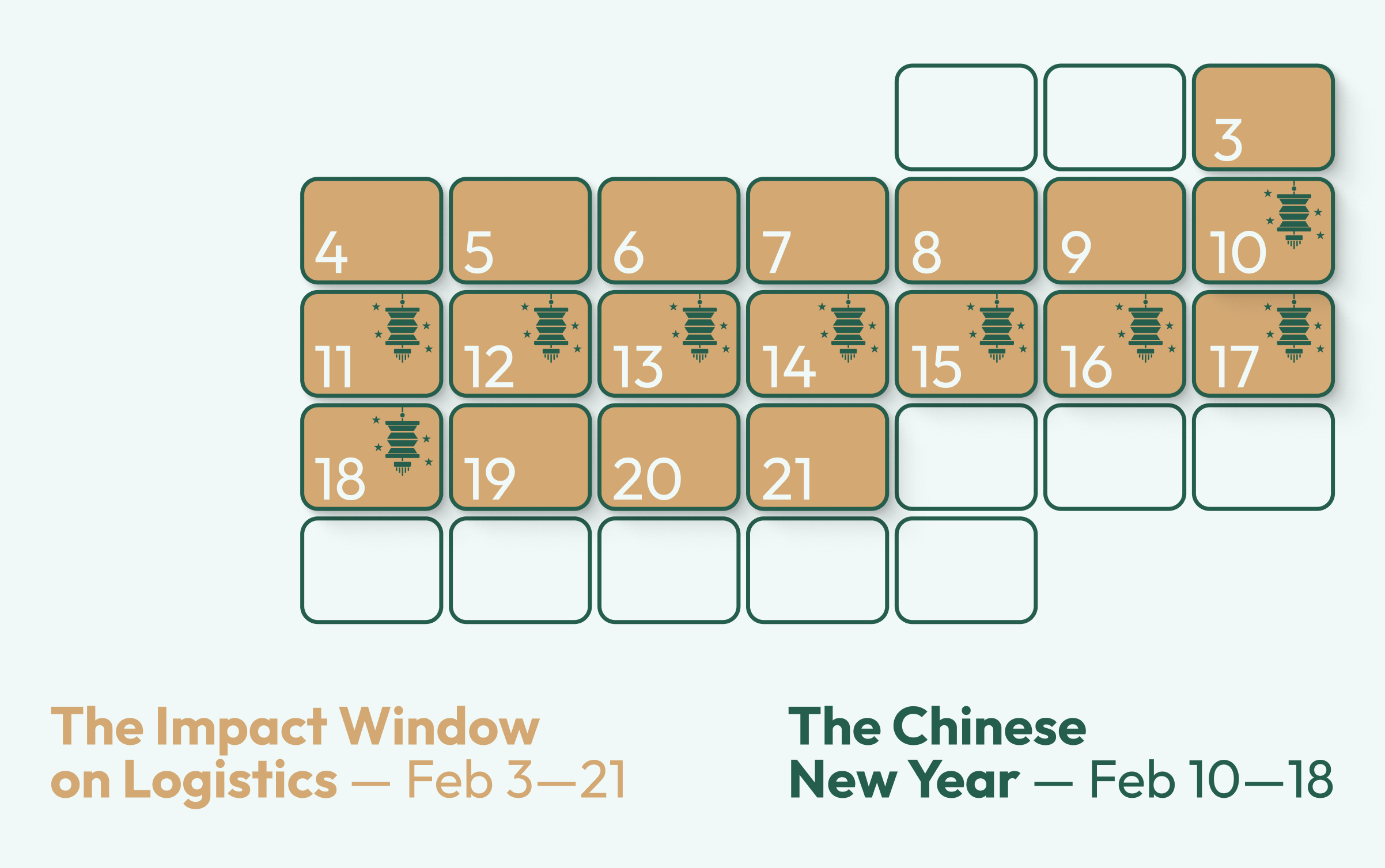 Chinese New Year - The Logistics Window