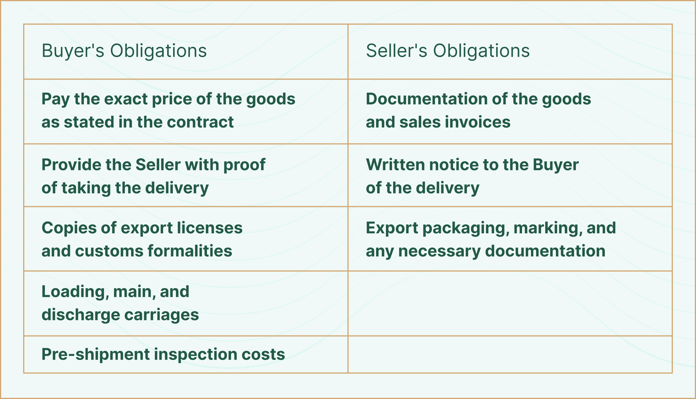 Ex Works (EXW) Incoterm